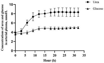 Assessing Amino Acid Metabolism in Splanchnic Tissues and Mammary Glands to Short-Term Graded Removal of Lys From an Abomasal-Infused Amino Acid Mixture in Lactating Goats